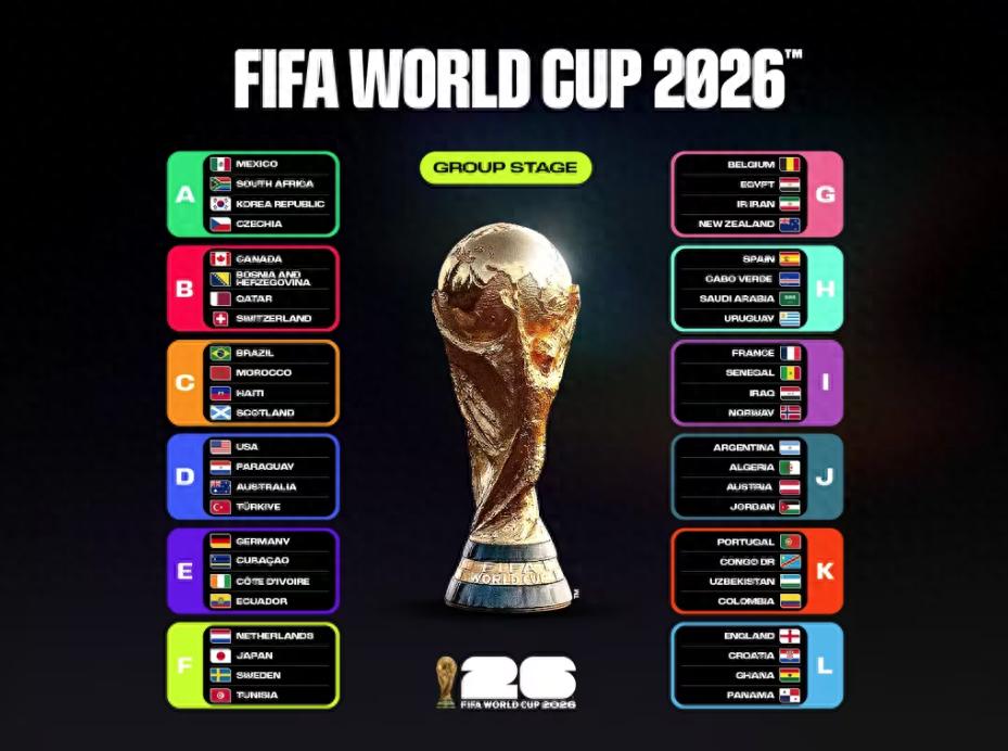 2026美加墨世界杯48支参赛球队确定 本届有哪些新看点？