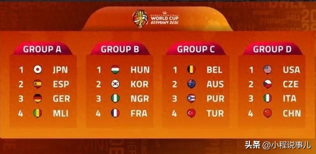 世界杯分组曝光：中国再战美国捷克，8强更难了