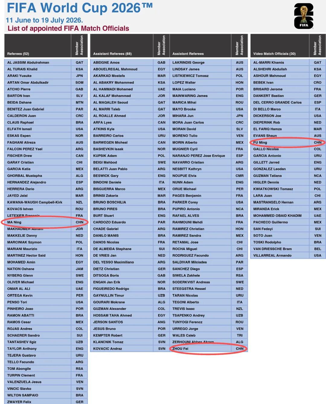 再战世界杯，这回马宁能否主哨？