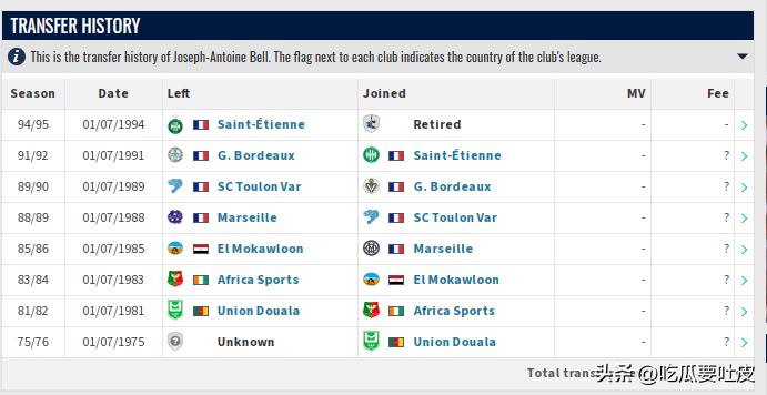 盘点世界杯出场最老二十大球员！米拉大叔不是第一？梅罗能冲第几