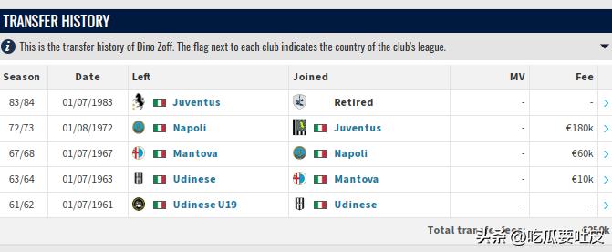 盘点世界杯出场最老二十大球员！米拉大叔不是第一？梅罗能冲第几