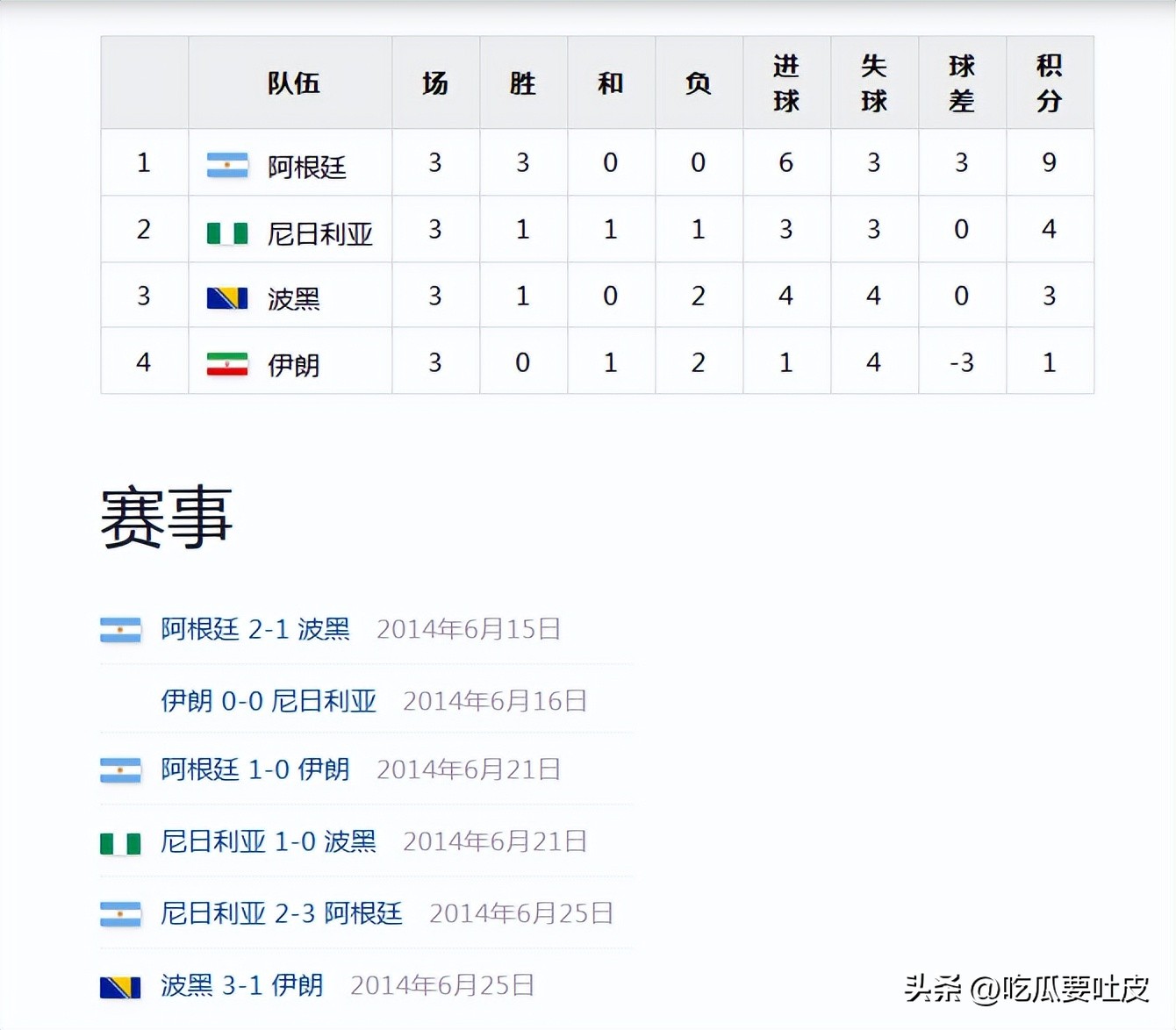 波黑世界杯参赛史大盘点：能淘汰意大利的球队，过往有何表现？