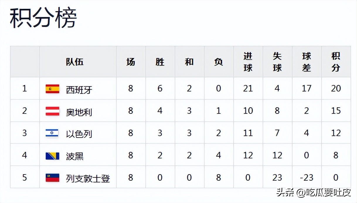 波黑世界杯参赛史大盘点：能淘汰意大利的球队，过往有何表现？