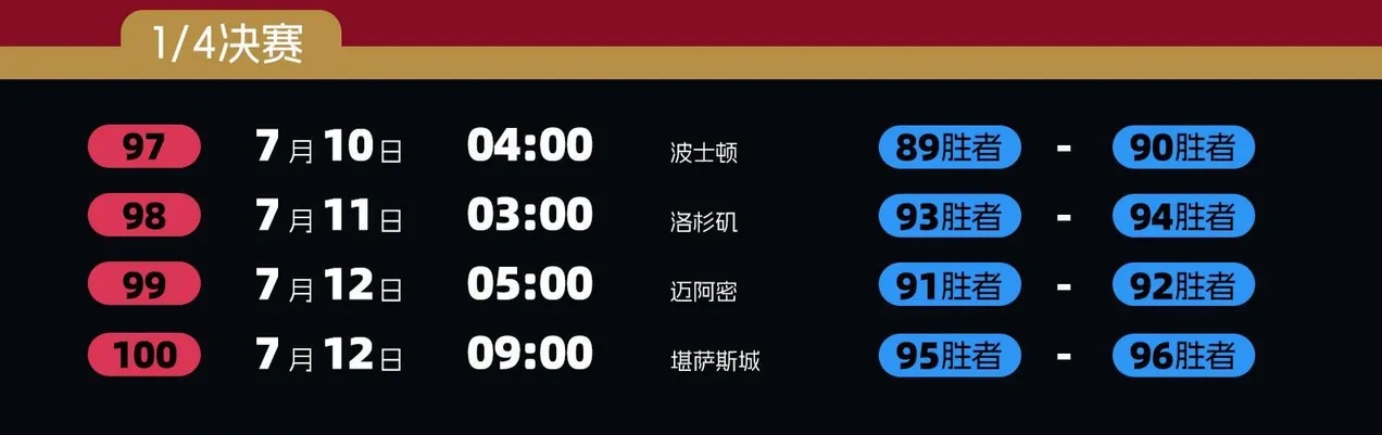 2026世界杯终极赛程：48队时代来临，一文讲清首轮到决赛全部路径