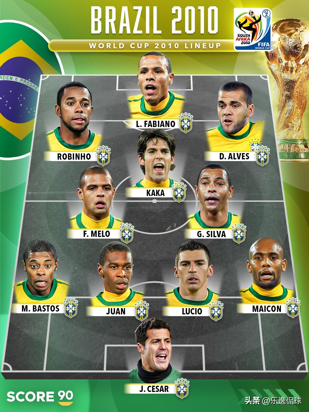 24年无冠！巴西队8届世界杯阵容变迁：从神仙打架到星光黯淡