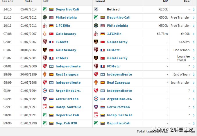 盘点世界杯出场最老二十大球员！米拉大叔不是第一？梅罗能冲第几