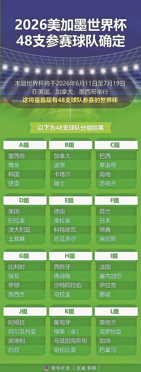 当世界杯进入“48队时代”