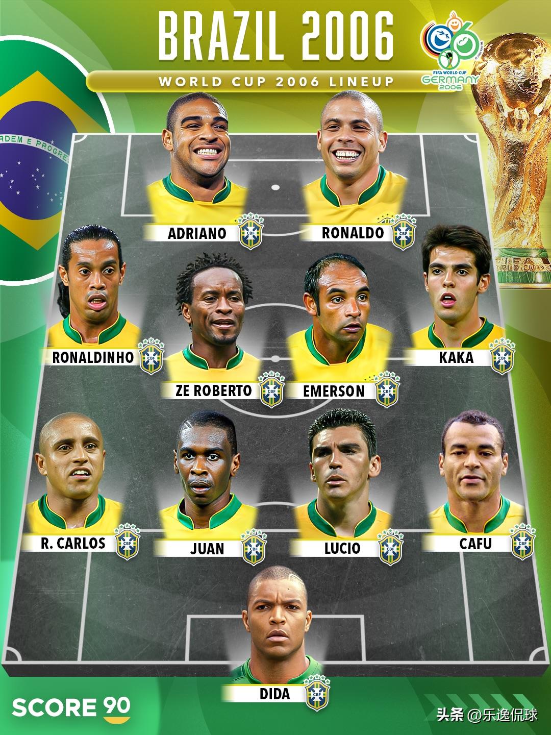 24年无冠！巴西队8届世界杯阵容变迁：从神仙打架到星光黯淡