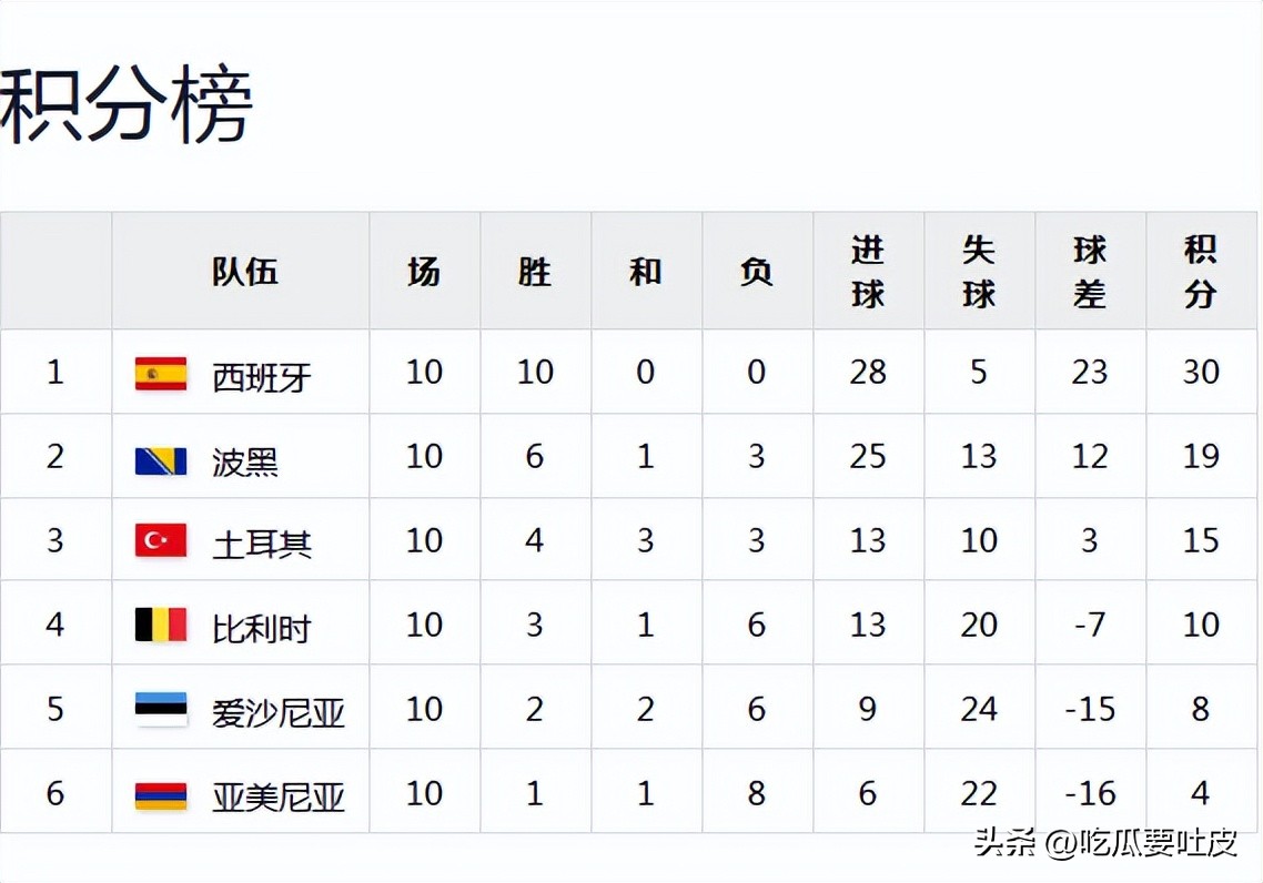 波黑世界杯参赛史大盘点：能淘汰意大利的球队，过往有何表现？