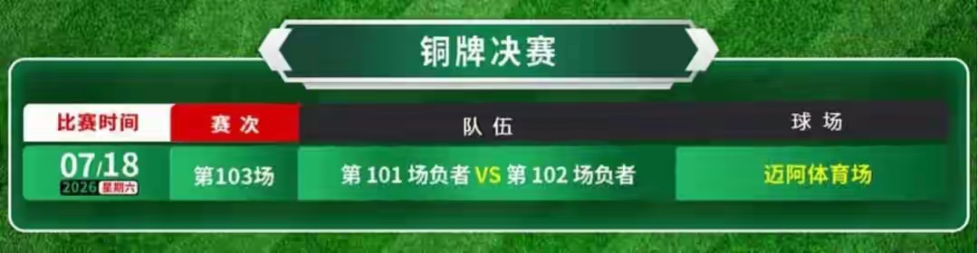 2026世界杯终极赛程：48队时代来临，一文讲清首轮到决赛全部路径