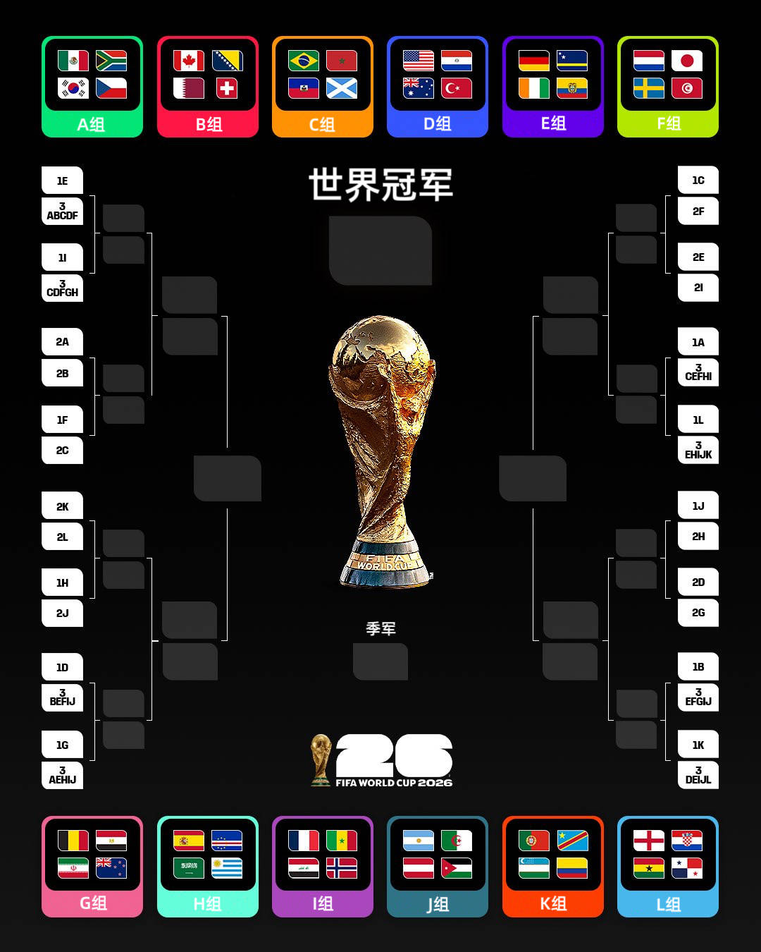 1张门票7万多！史上最赚钱世界杯吃相难看！扩军48队的原因找到了