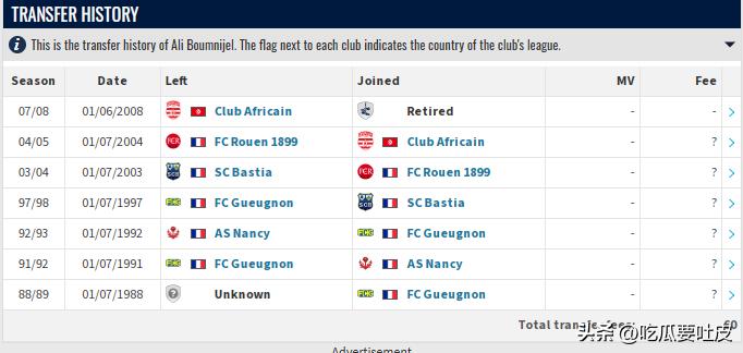 盘点世界杯出场最老二十大球员！米拉大叔不是第一？梅罗能冲第几