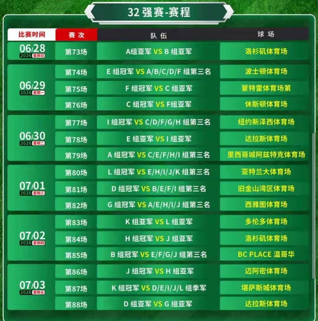 2026世界杯终极赛程：48队时代来临，一文讲清首轮到决赛全部路径