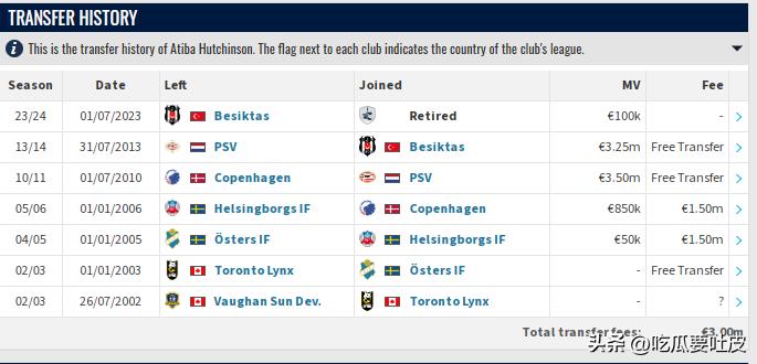 盘点世界杯出场最老二十大球员！米拉大叔不是第一？梅罗能冲第几