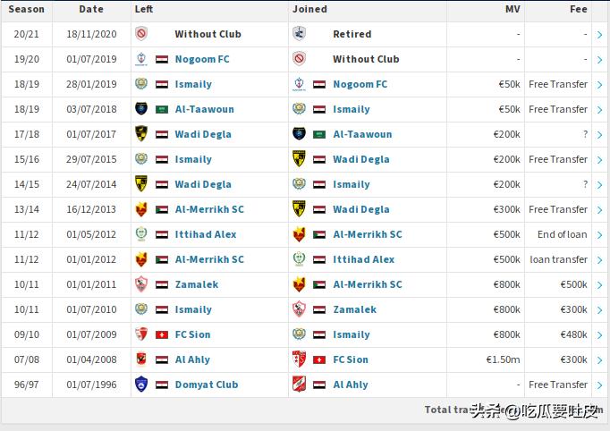 盘点世界杯出场最老二十大球员！米拉大叔不是第一？梅罗能冲第几