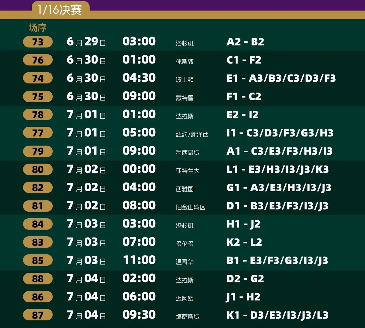 2026世界杯终极赛程：48队时代来临，一文讲清首轮到决赛全部路径