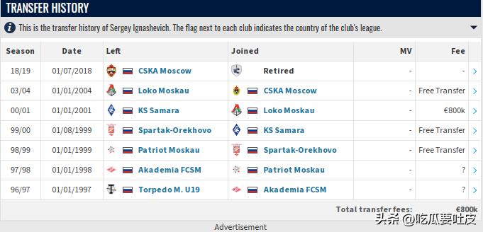 盘点世界杯出场最老二十大球员！米拉大叔不是第一？梅罗能冲第几