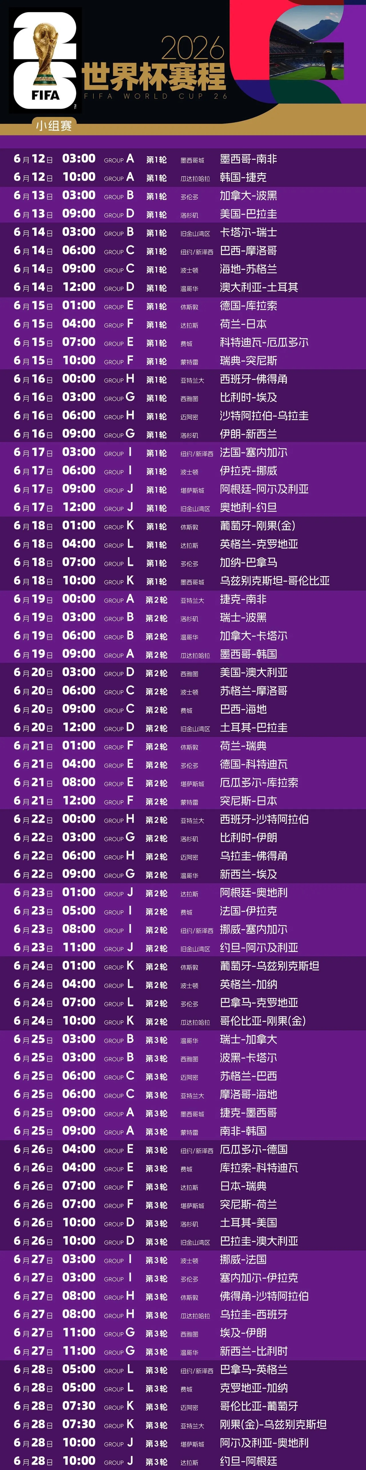 2026世界杯终极赛程：48队时代来临，一文讲清首轮到决赛全部路径