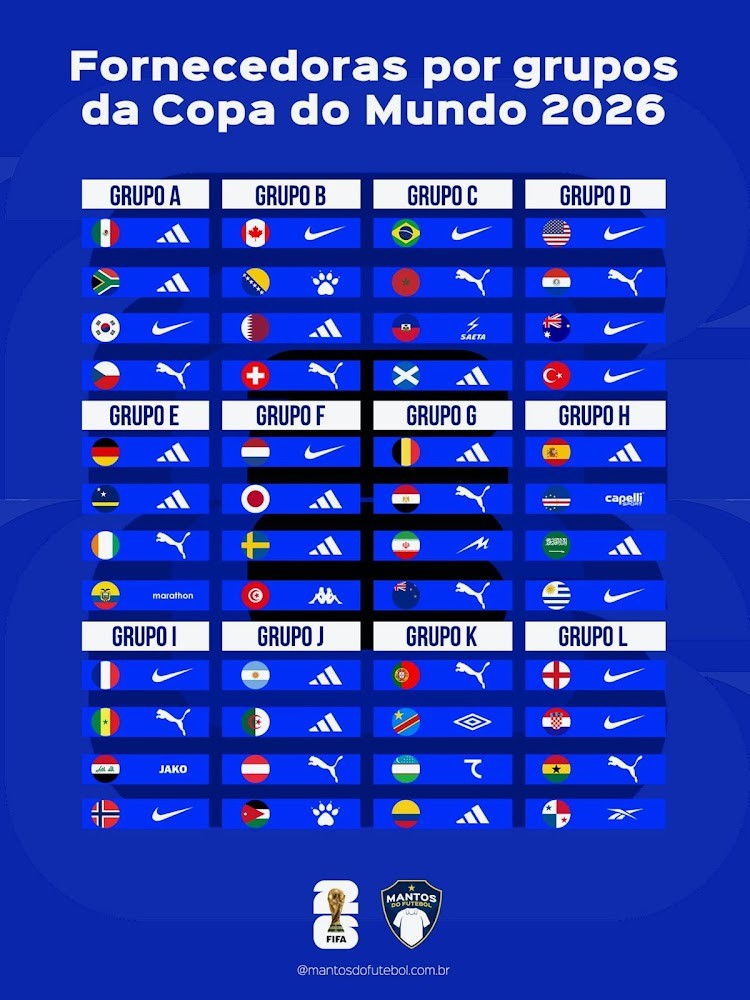世界杯球衣分布：48队共13品牌，阿迪、耐克和彪马瓜分77%份额
