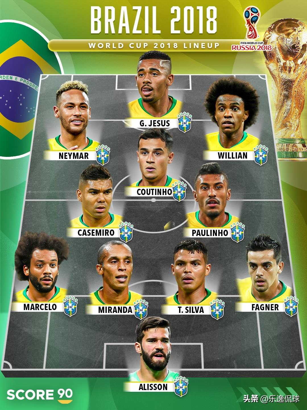 24年无冠！巴西队8届世界杯阵容变迁：从神仙打架到星光黯淡