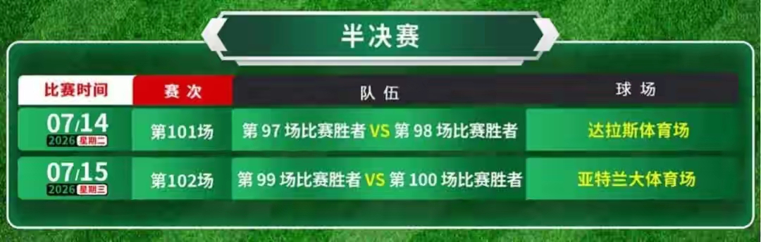 2026世界杯终极赛程：48队时代来临，一文讲清首轮到决赛全部路径