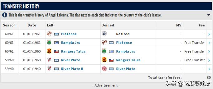 盘点世界杯出场最老二十大球员！米拉大叔不是第一？梅罗能冲第几