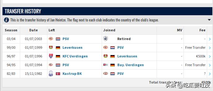 盘点世界杯出场最老二十大球员！米拉大叔不是第一？梅罗能冲第几