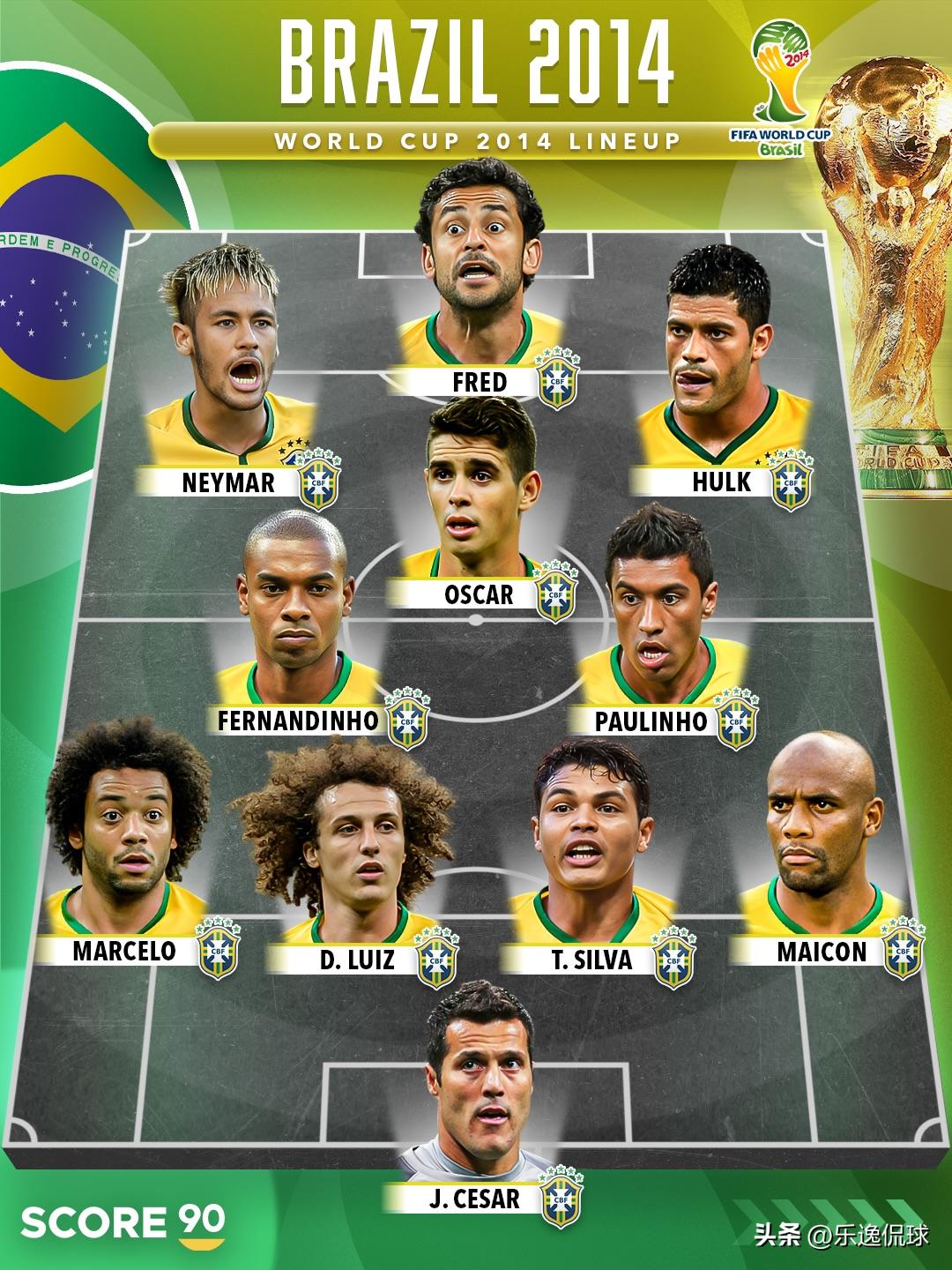 24年无冠！巴西队8届世界杯阵容变迁：从神仙打架到星光黯淡
