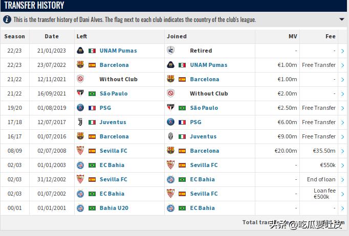 盘点世界杯出场最老二十大球员！米拉大叔不是第一？梅罗能冲第几