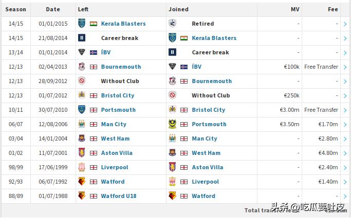 盘点世界杯出场最老二十大球员！米拉大叔不是第一？梅罗能冲第几