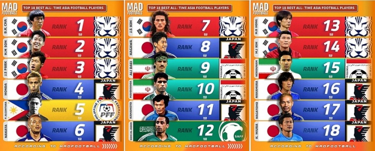 配角如何走向舞台中央——亚洲球队在世界杯的进阶之路