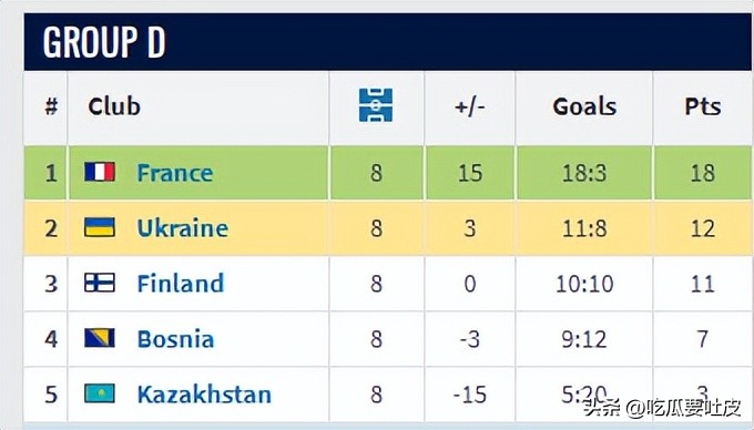 波黑世界杯参赛史大盘点：能淘汰意大利的球队，过往有何表现？