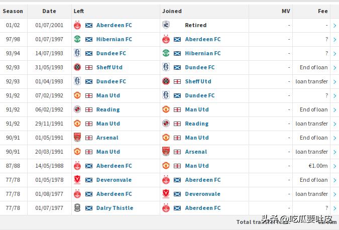 盘点世界杯出场最老二十大球员！米拉大叔不是第一？梅罗能冲第几