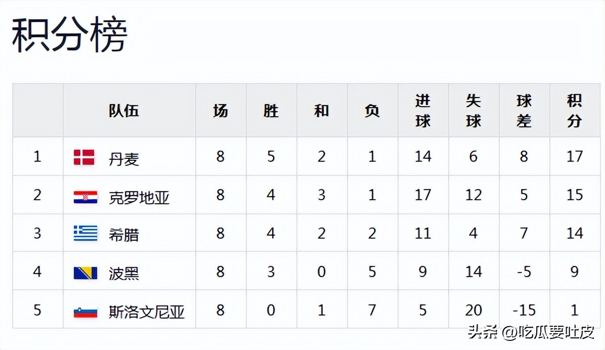 波黑世界杯参赛史大盘点：能淘汰意大利的球队，过往有何表现？