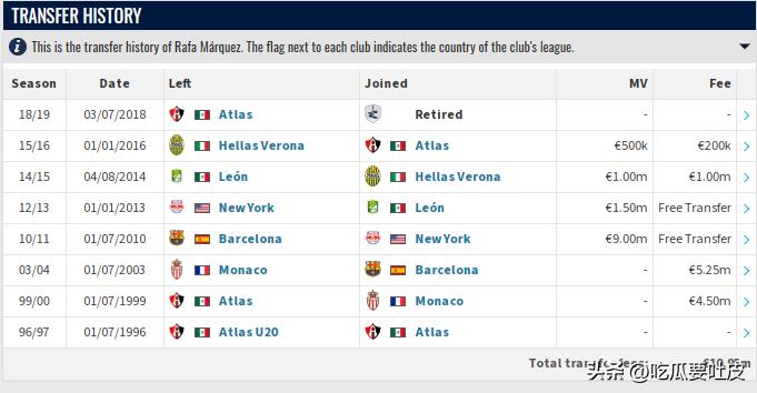 盘点世界杯出场最老二十大球员！米拉大叔不是第一？梅罗能冲第几