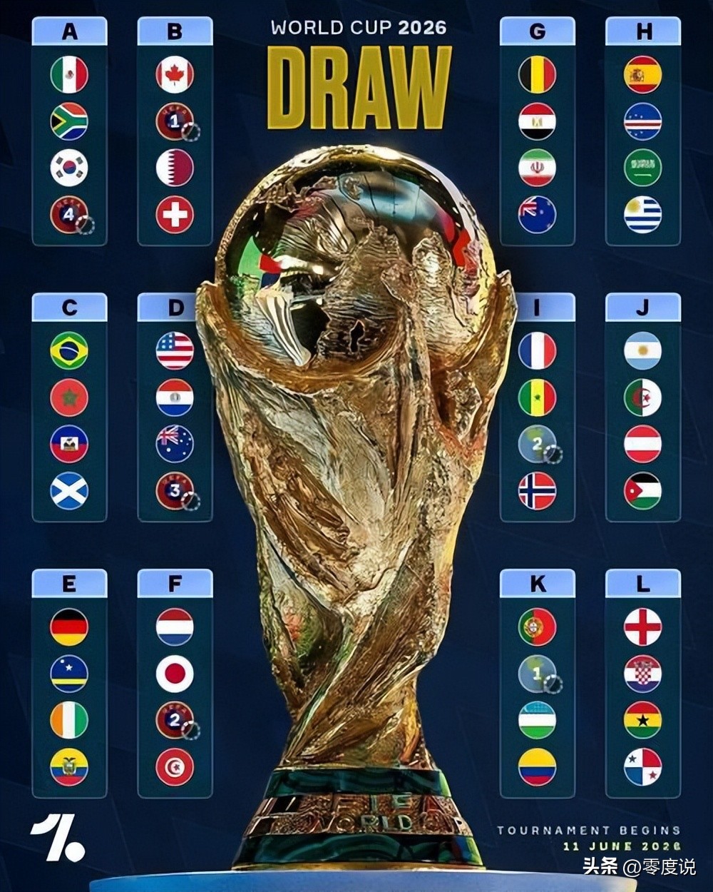 国际足联慌了！世界杯版权砍半降价认怂，央视硬刚到底：就这个价